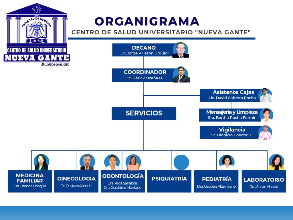 ORGANIGRAMA